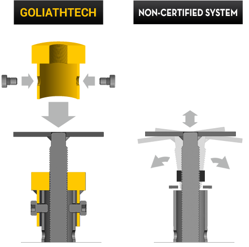 EXCLUSIVE ANCHORING SOLUTION